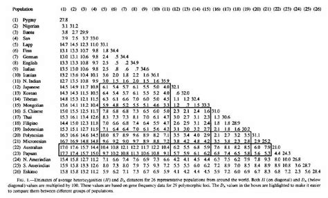 human pre history and the making of the races part 2 genetic