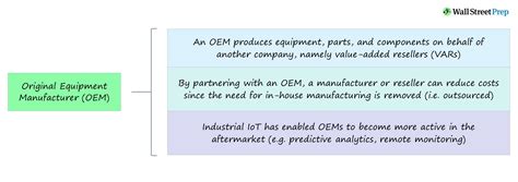 original equipment manufacturer oem definition