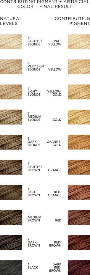 joico lumishine shade chart color charts joico hair color lanza pin  hair color joico red