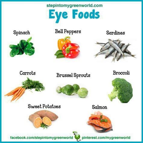 Eye Food Healthy Eats Pinterest