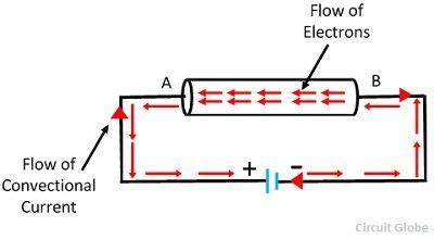 electric current definition unit direction  flow