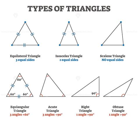 types  triangles vector illustration collection vectormine