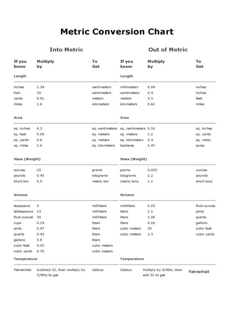 metric conversion chart   templates   word excel