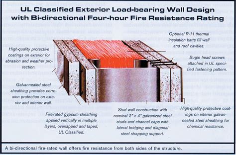 fire rated buildings enclosures