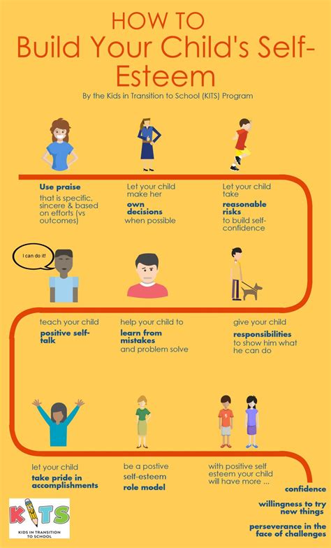 build  childs  esteem infographic kits