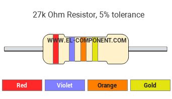 ohm  resistor color code red violet orange gold resistor