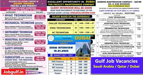 assignment  times dubai saudi qatar jobs