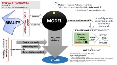 difference   framework   model  educational