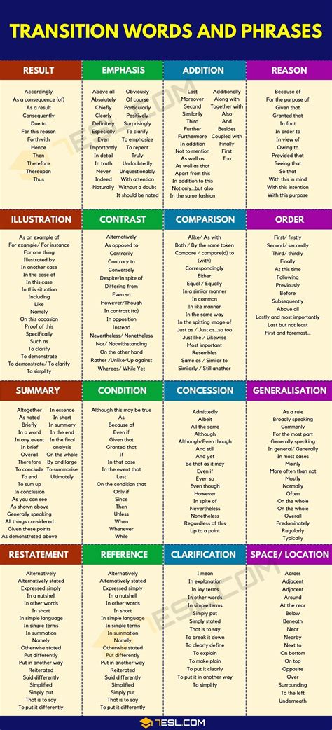 transition words phrases ultimate list great examples esl