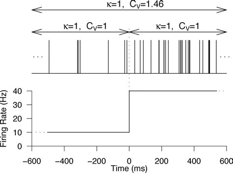 Balanced Excitatory And Inhibitory Inputs To Cortical Neurons Decouple