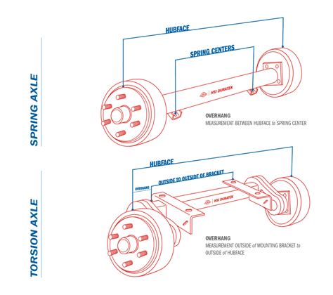 spring torsion axle diagrams axle manufacturer hsi duratek