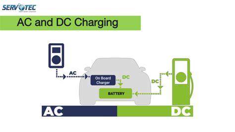 Ppt Difference Between Ac And Dc Charger Powerpoint Presentation