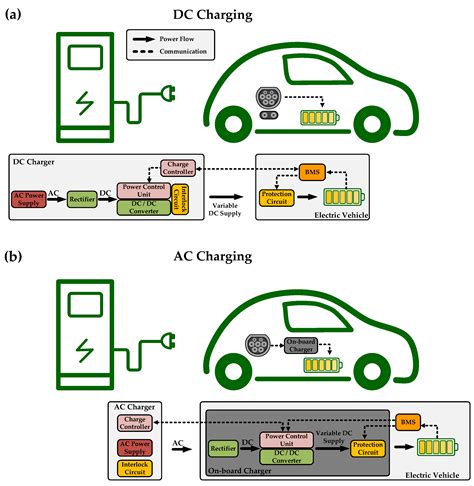 energies  full text current trends  electric vehicle charging infrastructure