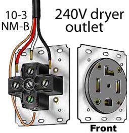 wire  volt outlets  plugs diy electrical basic electrical wiring electrical wiring