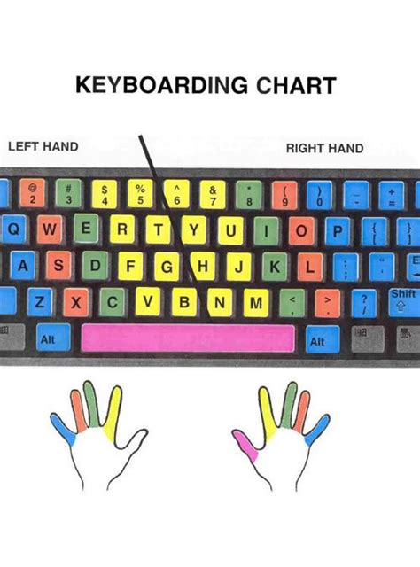 wanting  students    proper keyboarding