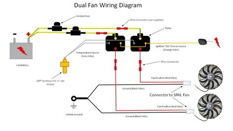 car cooling fan conecter wiring diagram cooling fan electric radiator fan electric