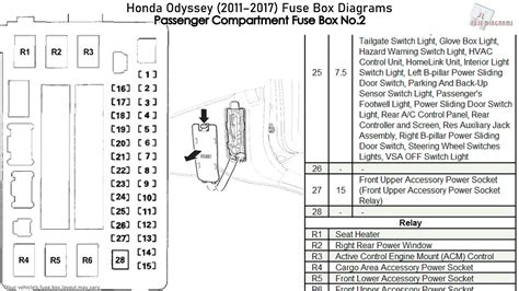diagram  honda odyssey fuse box diagram mydiagramonline