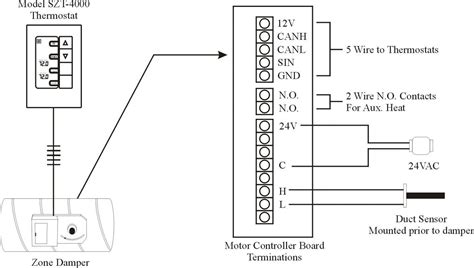 system sensor duct detector manual