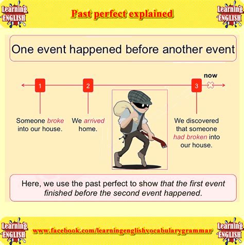 perfect tense explained  exampleslearning english grammar learning english