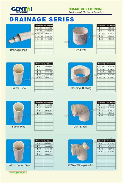 50mm 75mm pvc pipe fitting of coupling buy 50mm pipe coupling joint