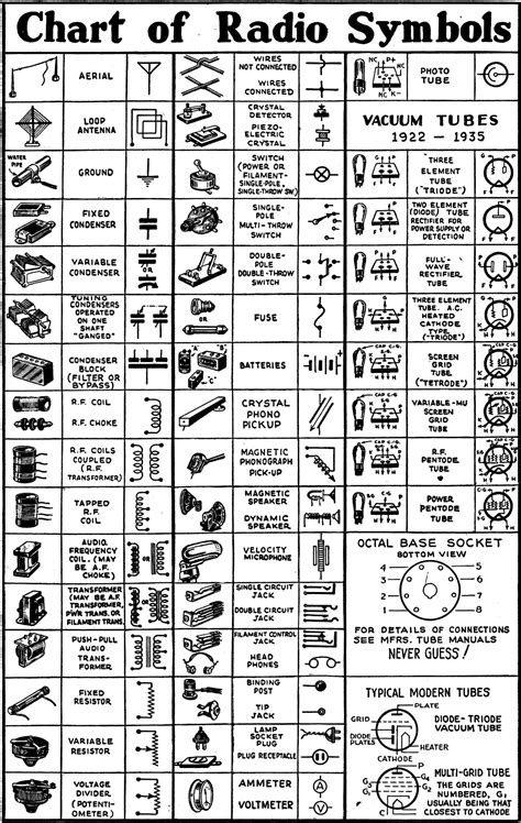 schematic symbols chart