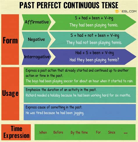 easy english grammar verb tenses  perfect continuous esl