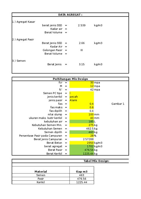 xls mix design beton ringan  pet filipus haryanto academiaedu