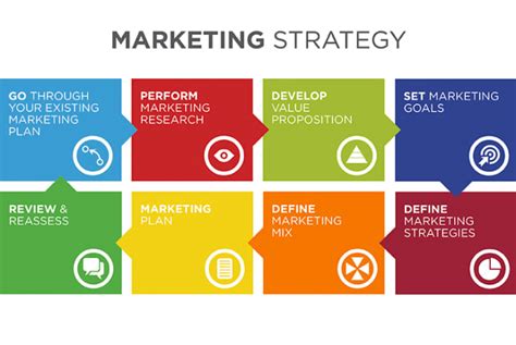 develop  marketing strategy business  community
