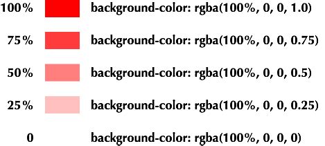 css background image opacity color tutorials css