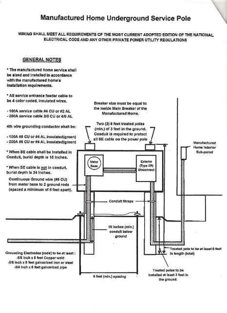 mobile home power pole diagram overhead underground mobile home repair home electrical wiring