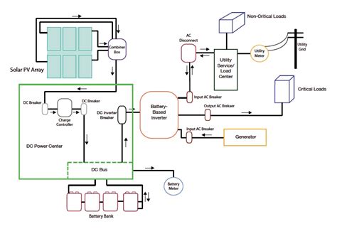wiring diagram grid tied solar  backup generator alternator