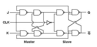 rgpv mca master jk flip flop circuit diagram