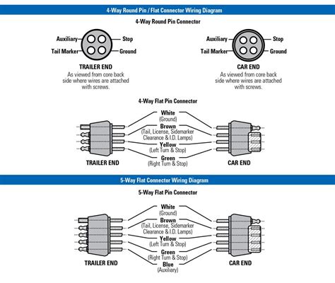 standard  pin trailer wiring diagram