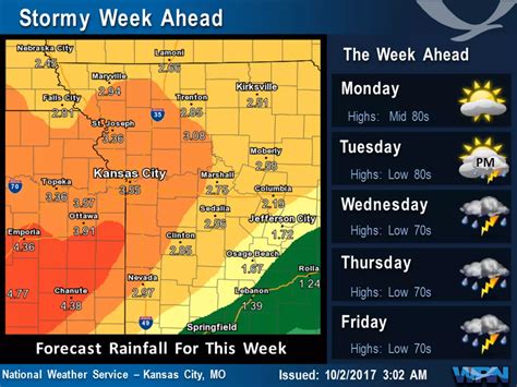 rain   forecast   week