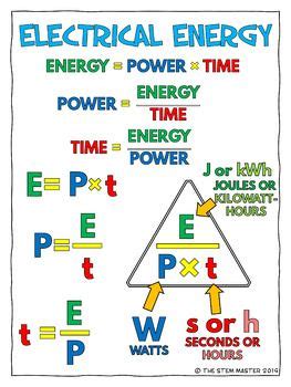 electric power  energy coloring notes electricity electrical