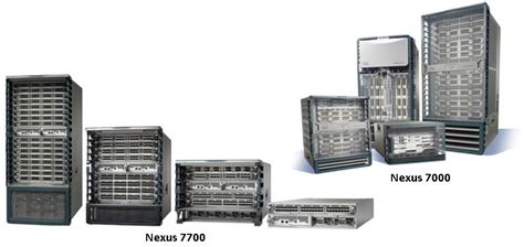 link  secure network nexus switches overview