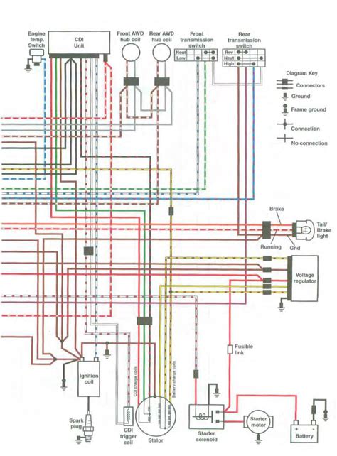 wiring diagram   polaris sportsman  wiring diagram