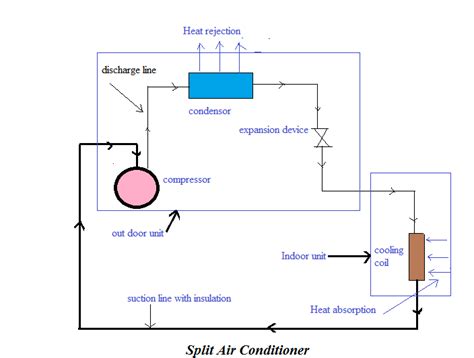 diagram wiring diagram  split type aircon mydiagramonline
