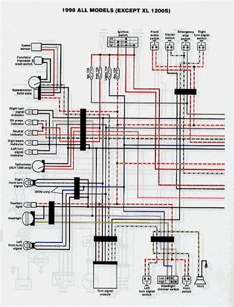 harley davidson softail power commander  wiring diagram