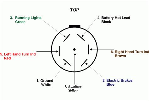 blade trailer wiring diagram  blade   flat  reveals  elements   circuit