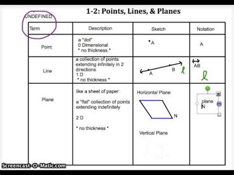 basic geometry terms youtube