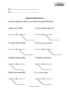 sentence diagram ideas   sentences diagramming sentences