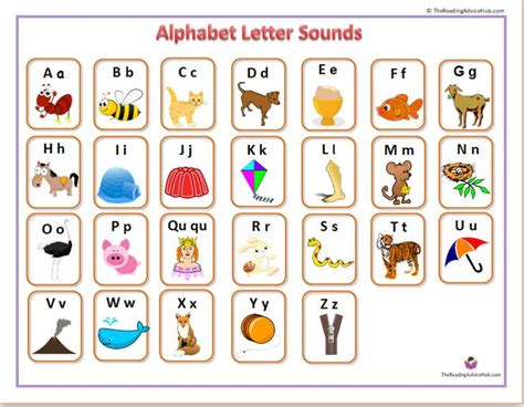 Alphabet And Letter Sounds Alphabet Chart British Learning Alphabet