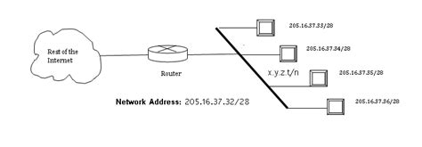 network layer logical addressing notesformsc