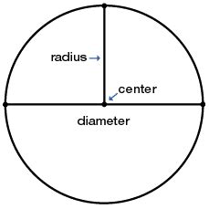 formule straal cirkel formule