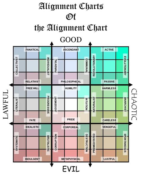 dnd 5e alignment chart