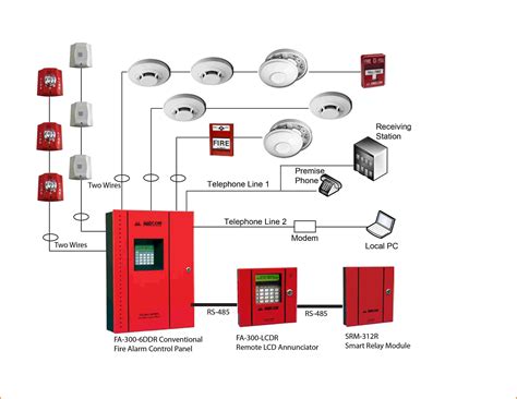 fire alarm wiring diagram  wiring diagram manual call point valid fire alarm system fire