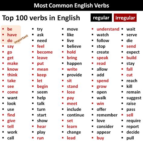 common verbs  english