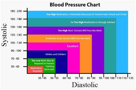 blood pressure chart men  healthiack