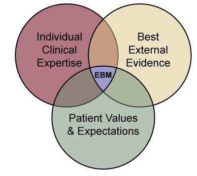 evidence based practice ebp physiopedia